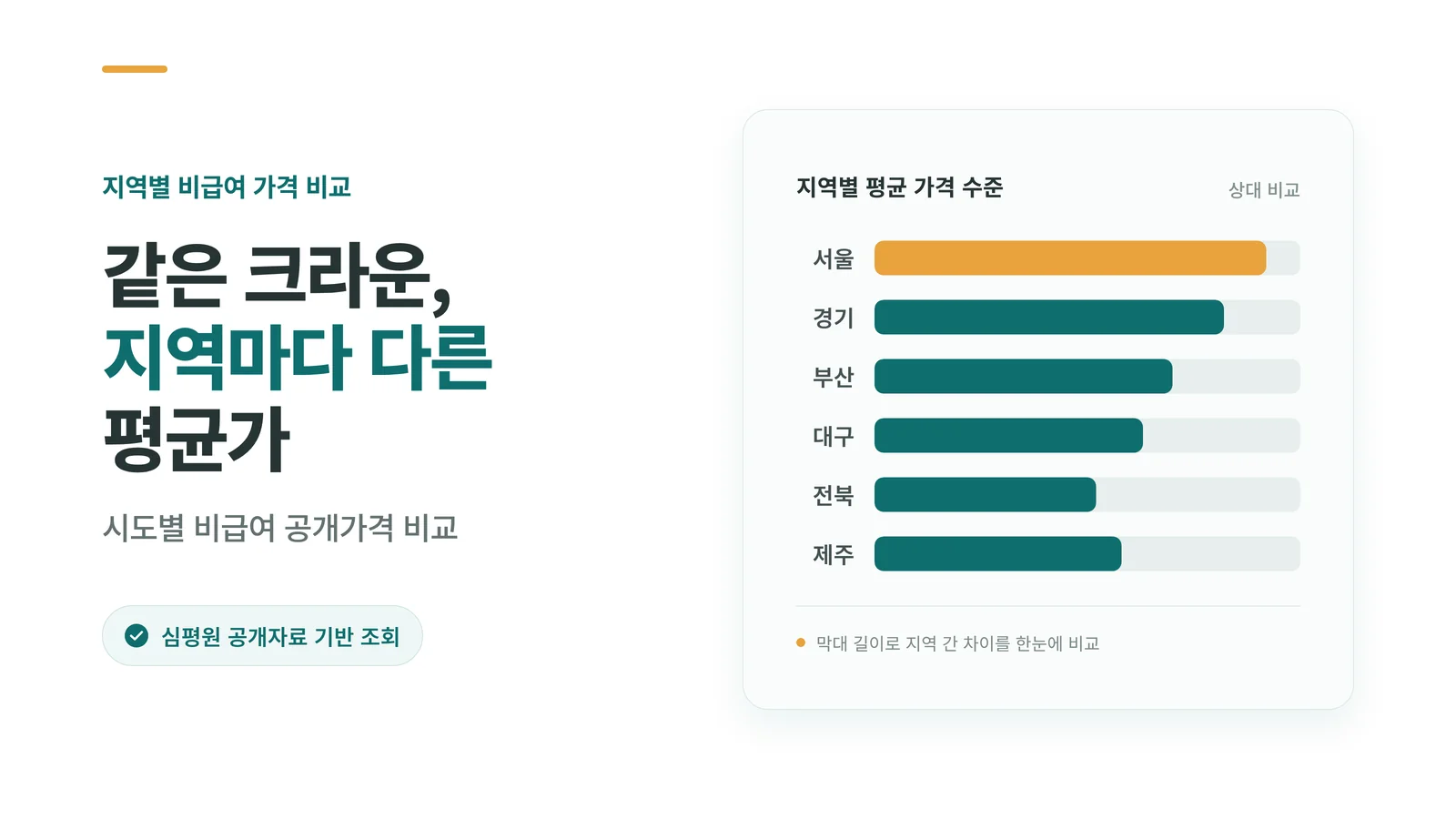 시도별 크라운 평균가 비교 데이터 시각화