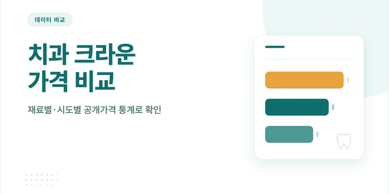 치과 크라운 가격 비교