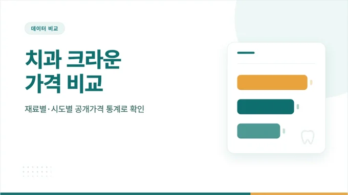 치과 크라운 가격 비교