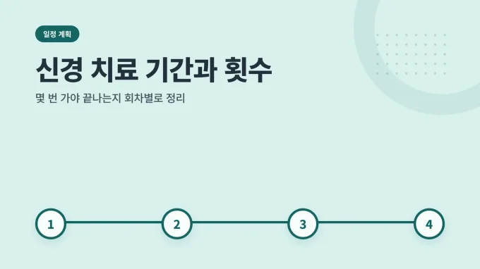 신경 치료 기간과 횟수